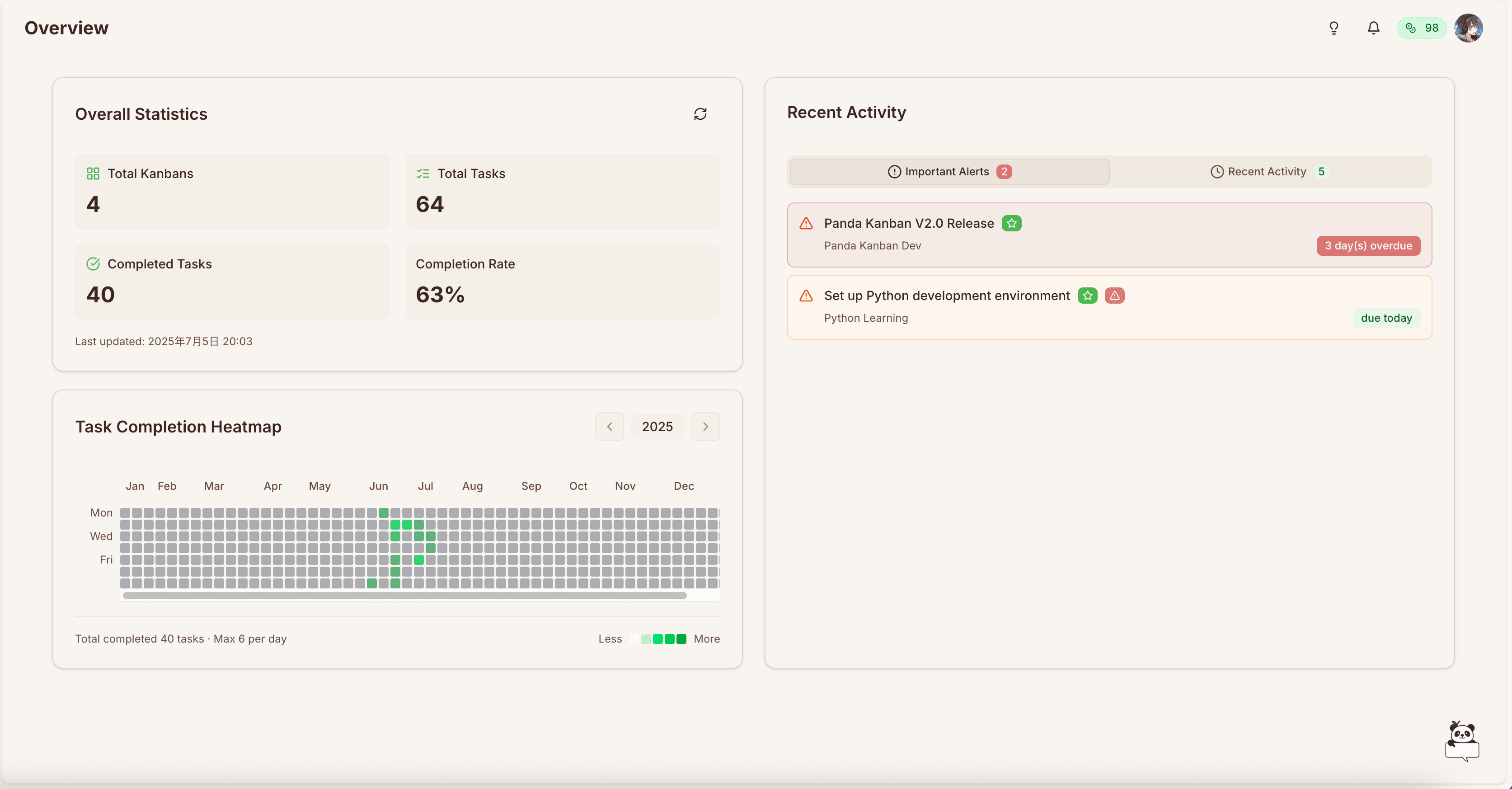 Kanban Overview